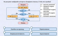 Интерактивные курсы. Информатика 9 класс . Базовый. - fgospostavki.ru - Яблоновский