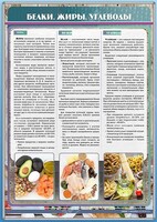 Стенд "Белки. Жиры. Углеводы" - fgospostavki.ru - Яблоновский