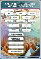Стенд "Схема приготовления дрожжевого теста" - fgospostavki.ru - Яблоновский
