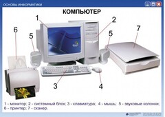 Комплект таблиц "Основы информатики" - fgospostavki.ru - Яблоновский