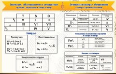 Стенд "Аккорды" - fgospostavki.ru - Яблоновский