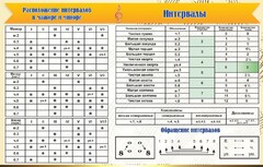 Стенд "Интервалы" - fgospostavki.ru - Яблоновский
