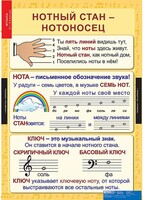 Комплект таблиц. Музыка. Начальная школа. - fgospostavki.ru - Яблоновский