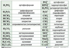 Справочные таблицы для кабинета химии (комплект 19 таблиц и 32 раздаточных карточек) - fgospostavki.ru - Яблоновский