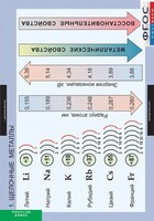 Комплект таблиц. Химия. Металлы. - fgospostavki.ru - Яблоновский