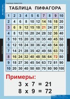 Комплект таблиц. Математика. Математические таблицы для начальной школы. - fgospostavki.ru - Яблоновский