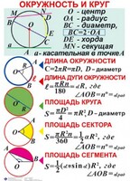 Комплект таблиц. Геометрия 7-11 класс - fgospostavki.ru - Яблоновский