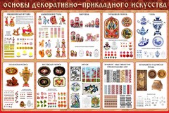 Стенд "Основы декоративно-прикладного искусства" - fgospostavki.ru - Яблоновский