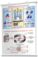 Плакаты по химии для оформления кабинета. - fgospostavki.ru - Яблоновский
