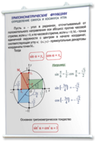Плакаты по математике для оформления кабинета. - fgospostavki.ru - Яблоновский