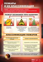 Комплект таблиц. ОБЖ. Пожарная безопасность. - fgospostavki.ru - Яблоновский