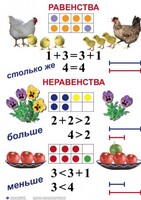 Комплект таблиц по математике для начальной школы. Математика 1 класс - fgospostavki.ru - Яблоновский