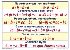 Математические таблицы для начальной школы - fgospostavki.ru - Яблоновский