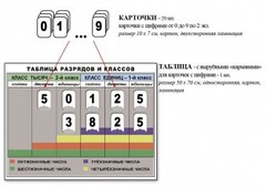 Интерактивная таблица по математике для начальных классов "Разряды и классы чисел" - fgospostavki.ru - Яблоновский