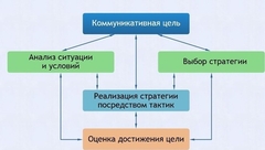 Интерактивные курсы. Русский язык 11 класс . Базовый. - fgospostavki.ru - Яблоновский
