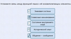 Интерактивные курсы. Русский язык 7 класс . Базовый. - fgospostavki.ru - Яблоновский