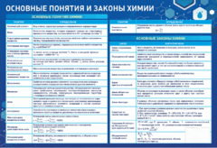 Стенд "Основные понятия и законы химии" - fgospostavki.ru - Яблоновский