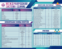 Стенд "Международная система единиц. Физические постоянные. Приставки" - fgospostavki.ru - Яблоновский