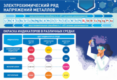 Стенд "Электрохимический ряд и окраска индикаторов в различных средах" - fgospostavki.ru - Яблоновский