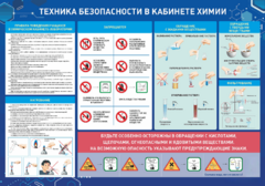 Стенд-уголок "Техника безопасности на уроках химии" - fgospostavki.ru - Яблоновский
