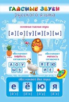 Стенд "Гласные звуки русского языка" - fgospostavki.ru - Яблоновский