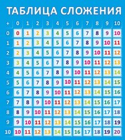 Стенд "Таблица сложения" - fgospostavki.ru - Яблоновский