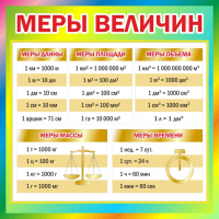 Стенд "Меры величин" - fgospostavki.ru - Яблоновский