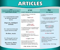 Стенд "Артикли" - fgospostavki.ru - Яблоновский