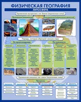 Стенд "Физическая география. Литосфера" Вариант 2 - fgospostavki.ru - Яблоновский