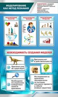 Стенд "Моделирование как метод познания" - fgospostavki.ru - Яблоновский