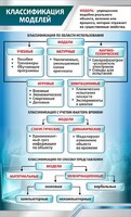 Стенд "Классификация моделей" - fgospostavki.ru - Яблоновский