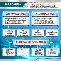 Стенд "Базы данных" - fgospostavki.ru - Яблоновский