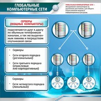 Стенд "Глобальные компьютерные сети" - fgospostavki.ru - Яблоновский