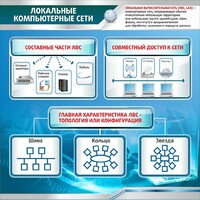 Стенд "Локальные компьютерные сети" - fgospostavki.ru - Яблоновский