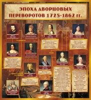 Стенд "Эпоха дворцовых переворотов" - fgospostavki.ru - Яблоновский