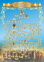Стенд "Династия Рюриковичей" Вариант 1 - fgospostavki.ru - Яблоновский