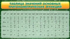 Стенд "Таблица значений основных тригонометрических функций" Вариант 2 - fgospostavki.ru - Яблоновский
