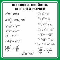 Стенд "Основные свойства степеней корней" - fgospostavki.ru - Яблоновский