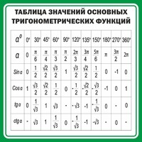 Стенд "Таблица значений основных тригонометрических функций" Вариант 12 - fgospostavki.ru - Яблоновский
