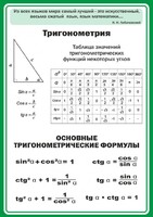 Стенд "Тригонометрия" Вариант 2 - fgospostavki.ru - Яблоновский