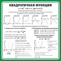 Стенд "Квадратичная функция" - fgospostavki.ru - Яблоновский