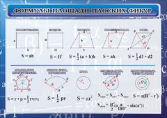 Стенд "Формулы площади плоских фигур" - fgospostavki.ru - Яблоновский