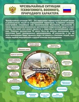 Стенд "Чрезвычайные ситуации техногенного, военного, природного характера" Вариант 2 - fgospostavki.ru - Яблоновский