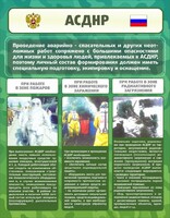 Стенд "Чрезвычайные ситуации техногенного, военного, природного характера" Вариант 1 - fgospostavki.ru - Яблоновский