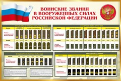 Стенд "Воинские звания в вооруженных силах РФ" - fgospostavki.ru - Яблоновский