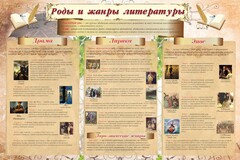 Стенд "Роды и жанры литературы" - fgospostavki.ru - Яблоновский