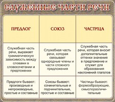 Стенд "Служебные части речи" - fgospostavki.ru - Яблоновский