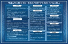 Стенд "Художественно-изобразительные средства" - fgospostavki.ru - Яблоновский