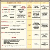 Стенд "Правописание Н и НН" - fgospostavki.ru - Яблоновский