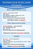Стенд "Морфологический разбор" - fgospostavki.ru - Яблоновский